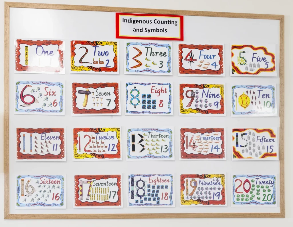 The image showcases an educational board featuring "Indigenous Counting and Symbols" at Buttercups Perth Childcare, highlighting numbers 1 to 20 with cultural patterns and representations.