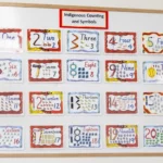 The image showcases an educational board featuring "Indigenous Counting and Symbols" at Buttercups Perth Childcare, highlighting numbers 1 to 20 with cultural patterns and representations.